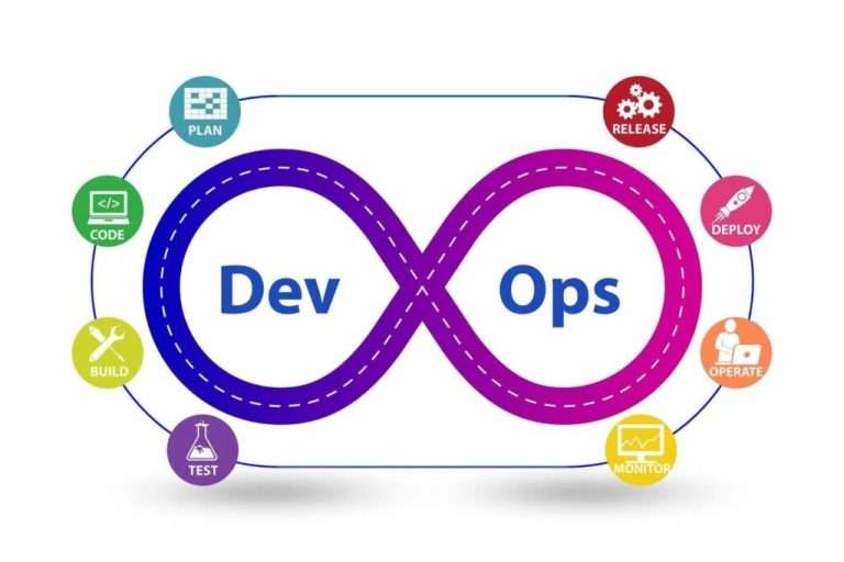 Deveops Toolkit
