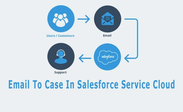 Email to case in salesforce service cloud