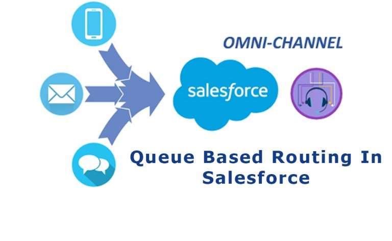 Queue based routing in salesforce