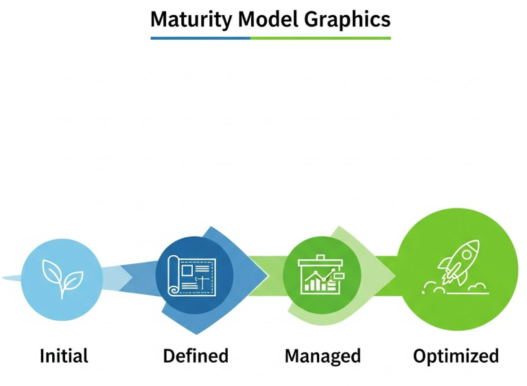 Readiness First – How to Perform a Health and Maturity Assessment